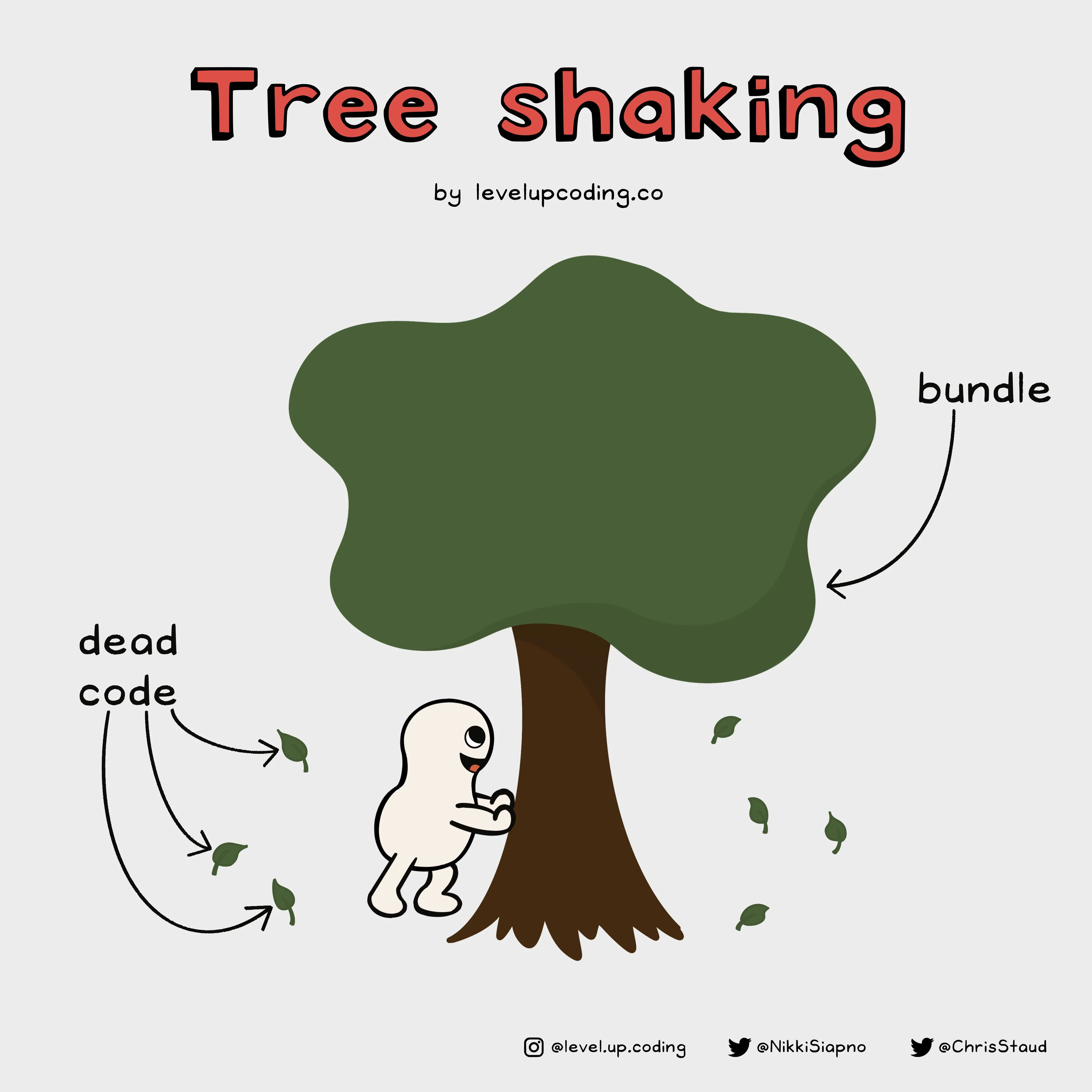 Cover Image of the Post