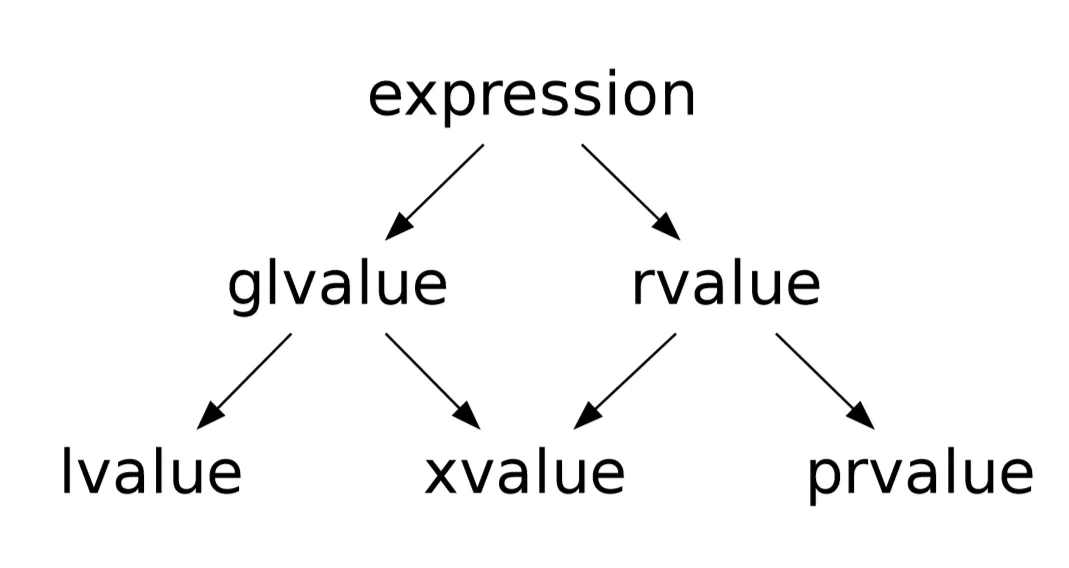 Cover Image of the Post