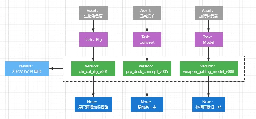 review管理